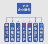 南京市栖霞（燕子矶）免费提供地址注册公司注册个体户