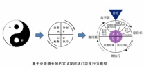 ★刘晓亮：金牌店长执行力落地班（25版）