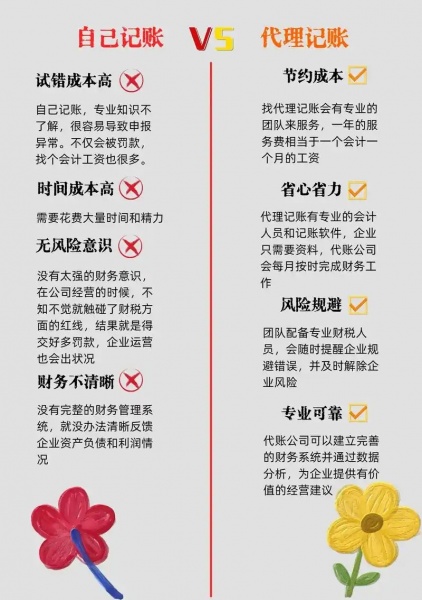 南京市栖霞区(八卦洲街道)免费提供地址注册公司 南京市栖霞区(八卦洲街道)免费提供地址注册公司