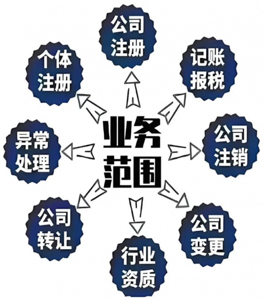 南京市栖霞区(八卦洲街道)免费提供地址注册公司 南京市栖霞区(八卦洲街道)免费提供地址注册公司
